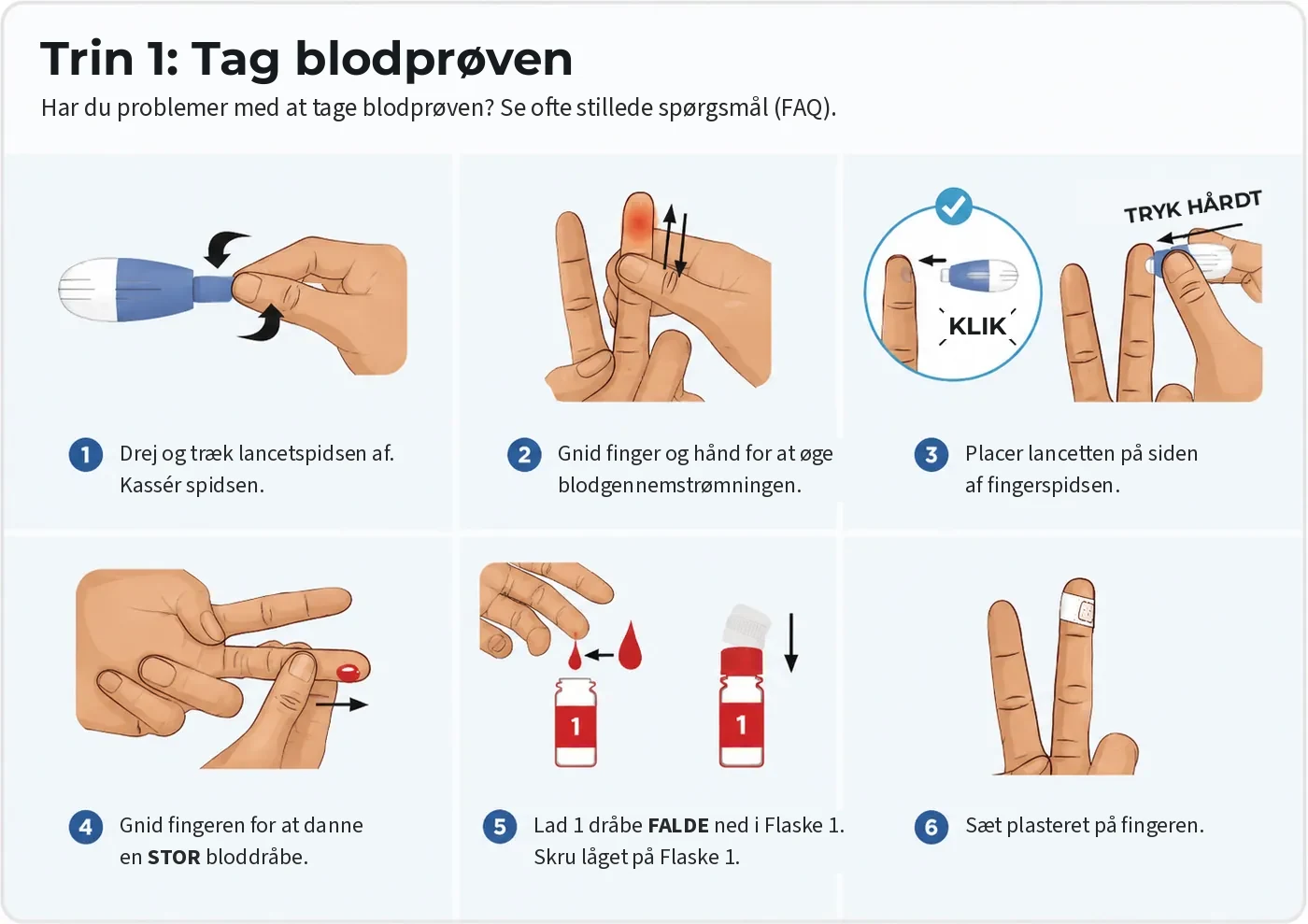 Step 1, collecting blood: six sub-steps showing how to use the lancet for a finger prick and place a drop of blood into Bottle 1